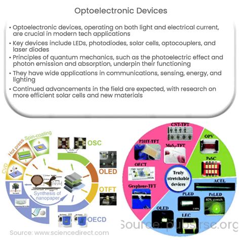 Quantum Dots: Enabling Next-Generation Optoelectronic Devices and Bioimaging Applications!